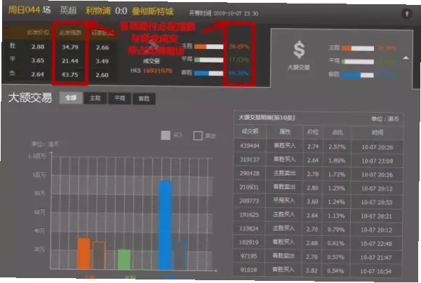 必发交易指数如何看穿市场真实资金流向